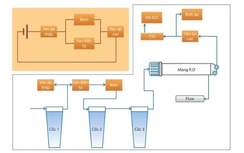 Cách lắp đặt máy lọc nước karofi.